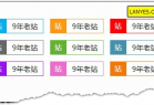 蓝叶Emlog程序网站显示年龄插件可以在任意地方显示你网站的运营时间