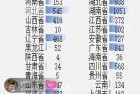 抖音最新无人直播变现全国重名查询项目，轻松日赚几百+【查询脚本+详细教程】