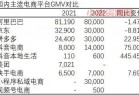 2022年中国前10电商GMV总结