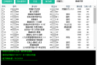 巅峰QQ群批量采集工具v1.0