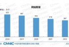 5年中国网站数量下降30%：2022年仅剩387万