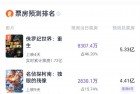 《F1：狂飙飞车》预测票房突破3亿
