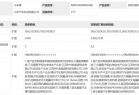 小米SU7 Ultra申报信息变更：首增2座版车型 车身更轻