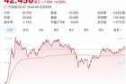小米集团正式进入全球市值100强：市值破万亿
