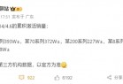 五大国产旗舰手机激活量排名：小米15系列第一！华为Mate 70系列紧追