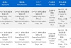 全球最薄折叠屏来了！OPPO Find N5系列入网：标配80W快充