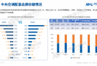 中国精装房中央空调份额出炉：格力未进前5