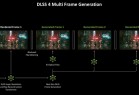 DLSS/FSR/XeSS区别详解：看完秒懂