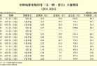 首日票房预计“惨淡” 11部影片带不动五一档