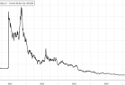 美国基因技术公司23andMe申请破产：股价盘中暴跌逾50%