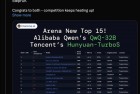 腾讯混元首次上榜Chatbot Arena排名：跻身全球Top 15