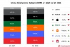 2025年Q1中国智能手机市场份额公布：华为重回一哥
