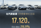同比爆增200.2%！北汽极狐公布5月销量共13509辆