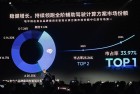 智驾走向强监管：最强芯片征程6P能给地平线带来什么