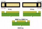 固态硬盘的M.2/PCIe/NVMe有何含义 一文读懂