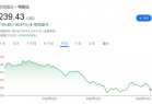 特斯拉恐沦为关税战靶子