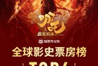 148.82亿！《哪吒2》超《复联3》成全球票房第6