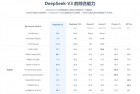 断网也能用！安卓手机挑战端侧部署DeepSeek