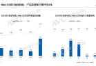 41%份额引爆618！MiniLED电视成“头号黑马” 凭什么