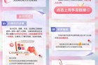 京东发社交媒体领2000京豆/价值20元