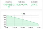 vivo Y300 Pro+续航实测：7300mAh电池让你告别一天一充